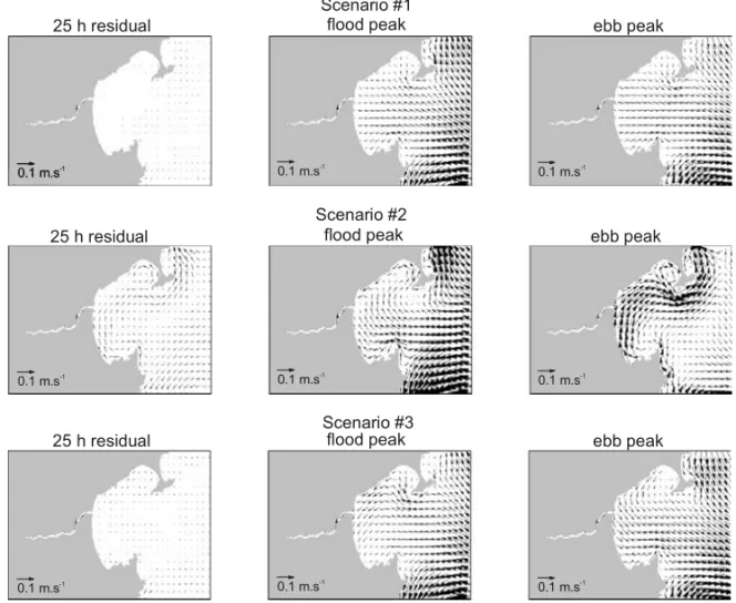 Figure 9 – 25-hours residual currents and flood and ebb peak currents for the three scenarios in spring tide