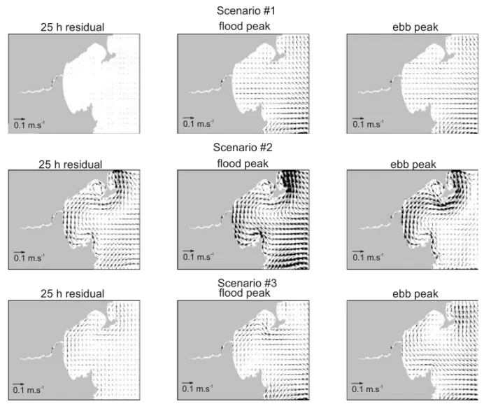 Figure 10 – 25-hours residual currents and flood and ebb peak currents for the three scenarios in neap tide
