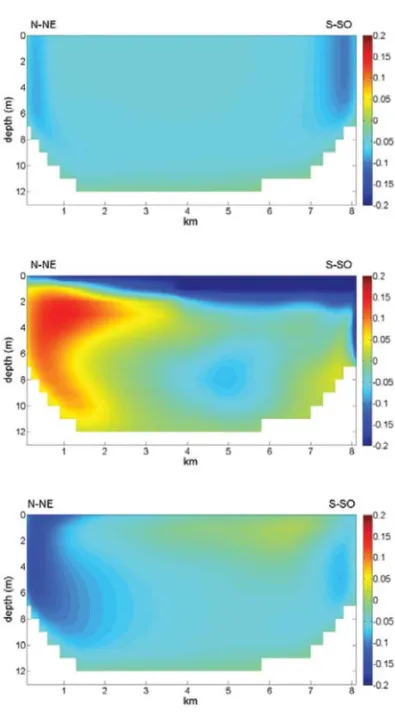 Figure 6 – Cross-sectional current velocity (ms –1 ) across the bay mouth at spring tide ebb