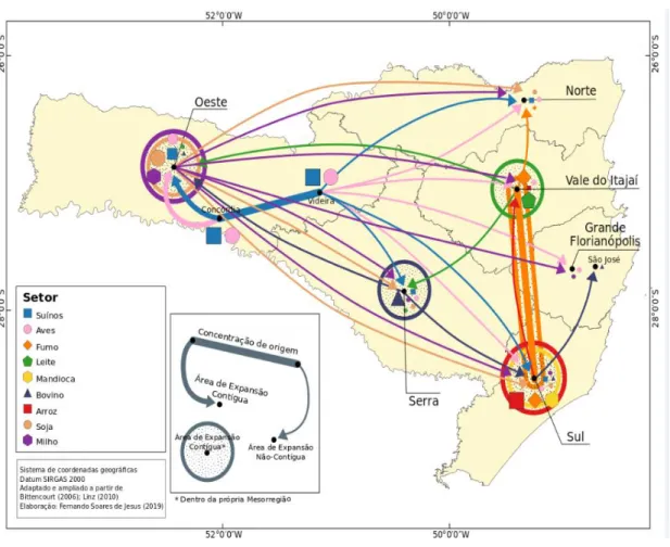 Figura  3  –  Síntese  da  configuração  territorial  dos  principais  produtos  dos  agronegócios  catarinense.