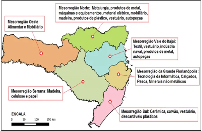 Figura 1 – Principais atividades econômicas distribuídas nas mesorregiões catarinenses 
