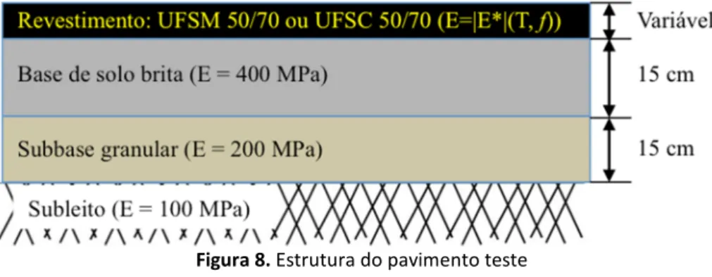 Figura 9. Evolução prevista da área trincada em função do tempo com diferentes espessuras para (a) Mistura UFSC  50/70 com 50% de confiabilidade; (b) Mistura UFSC 50/70 com 99% de confiabilidade; (c) Mistura UFSM 50/70  com 50% de confiabilidade; (d) Mistu