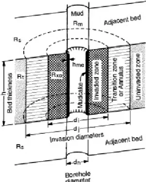 Figure 2 – Schematic diagram of the dual laterolog electrode configuration and current patterns