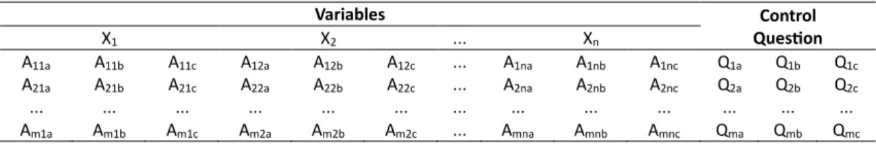 Table 5 – Insertion of fuzzy numbers in the answers from a questionnaire 