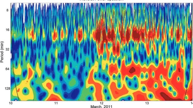 Figure 3 – The wavelet analysis showing the presence of the Tohoku tsunami waves in the sea level oscillations at Arraial do Cabo from March, 12 to March, 14.