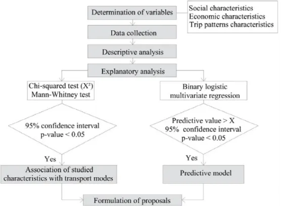 Figure 1. Flow chart of the proposed process 