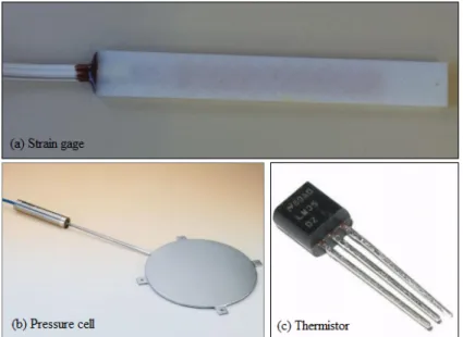 Figure 1. Sensors used on the experimental segment 