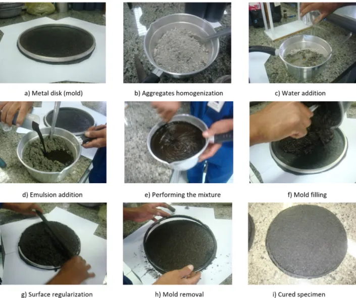 Figure 1. WTAT specimen molding procedure (adapted from Castro, 2011) 