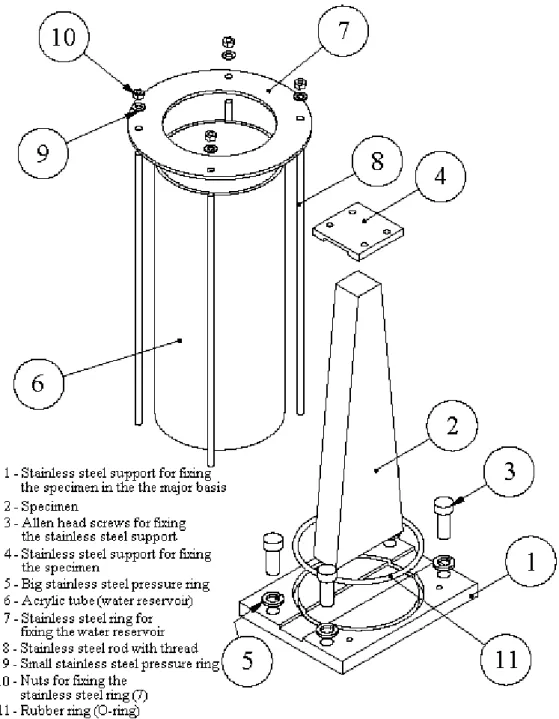 Figure 3. Overview of the environmental conditioning apparatus 