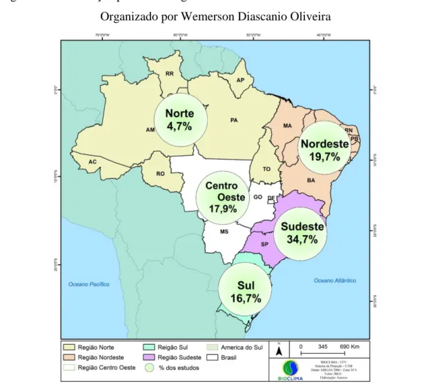 Figura 5 - Distribuição percentual regional das cidades estudadas no XIII SBCG-2018. 