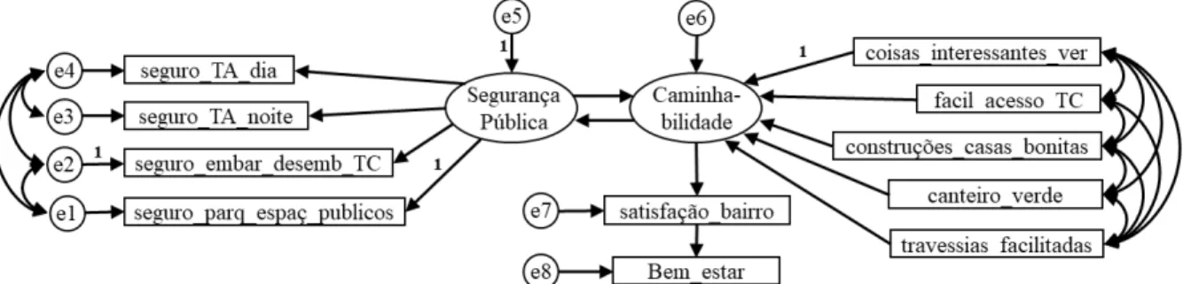 Figura 3. Diagrama de caminhos do modelo SEM proposto 