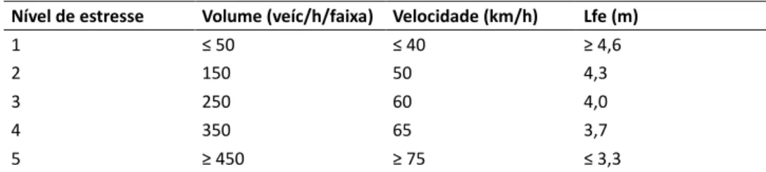 Tabela 2: Avaliações individuais do nível de estresse (Fonte: Sorton e Walsh, 1994) 