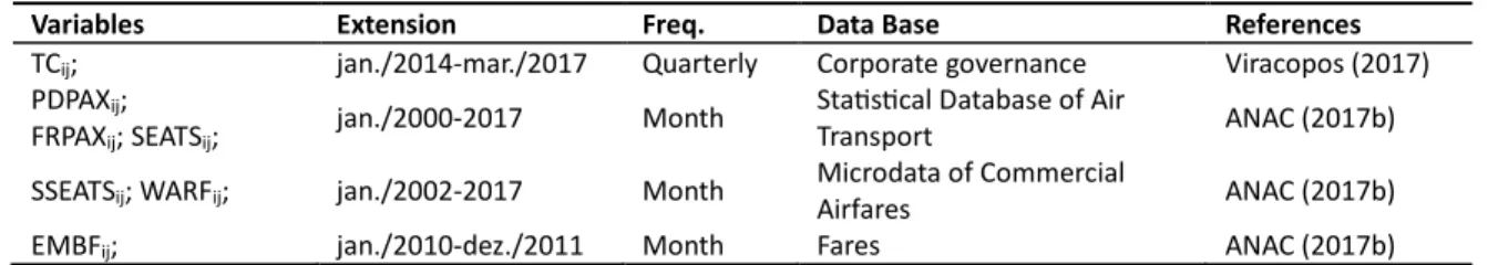 Table 3: Structure and references of the data used 