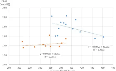 Figure 4b. RPK x Fuel Consumed (Source: www.voegol.com.br) 