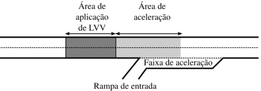 Figura 1: Representação do uso de CFP-LVV em uma autoestrada com rampa de acesso