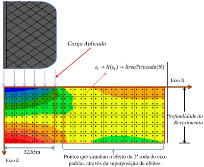 Figura 4. Coordenadas dos pontos de análise da deformação principal máxima u lizada na metodologia apresentada                  neste ar go   Profundidade do RevestimentoCarga AplicadaEixo XEixo Z32,65m