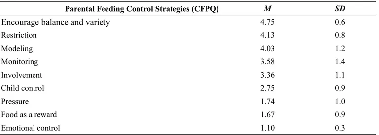 Table 2 shows the most frequent food control  strategies. The Spearman test detected a moderate and  inverse correlation between the higher family  psycho-social risk and the lower involvement of the child in  family meals (ρ = -0.488; p ≤ 0.05).