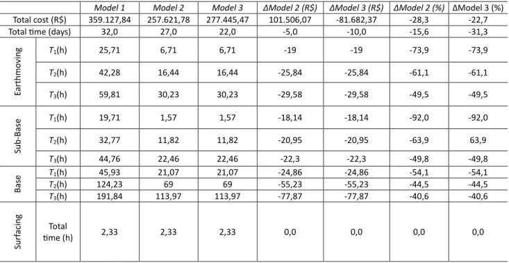 Table 4: Simulation results 