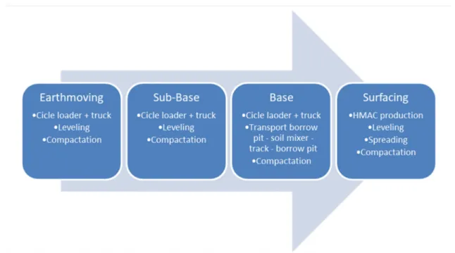 Figure 1. General scheme of the modeled activities 