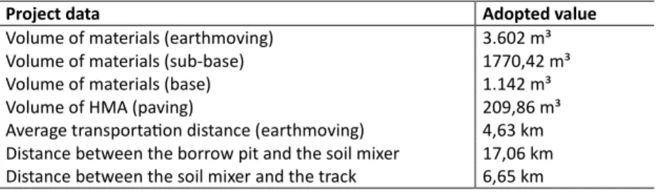 Table 1: Main volumes and distances adopted in the models 