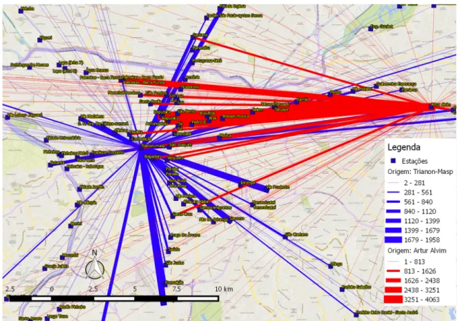Figura 2: Volume de Viagens do dia de análise partindo da Estação Trianon-Masp e Artur Alvim
