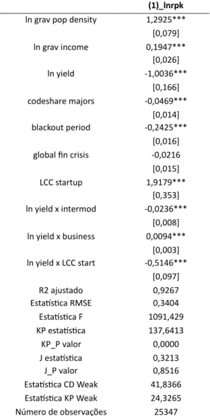 Tabela 2: Resultados (estimador 2SGMM) – modelo principal  (1)_lnrpk 