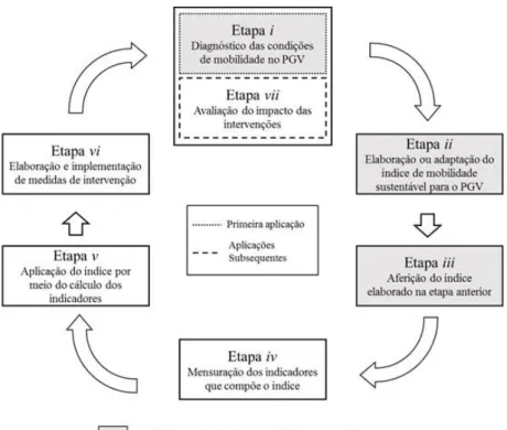 Figura 1. Fluxograma das etapas da metodologia proposta 