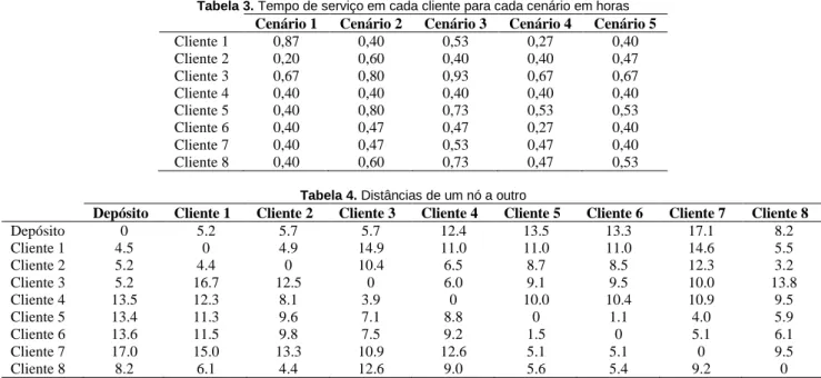 Tabela 4. Distâncias de um nó a outro 