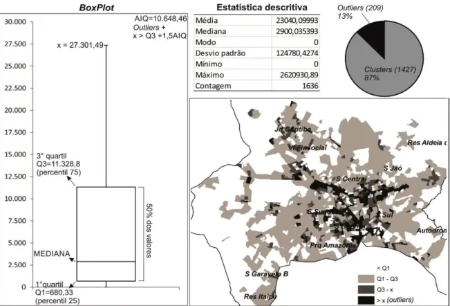 Figura 5: Infográfico da variável densidade de oferta de TPC.