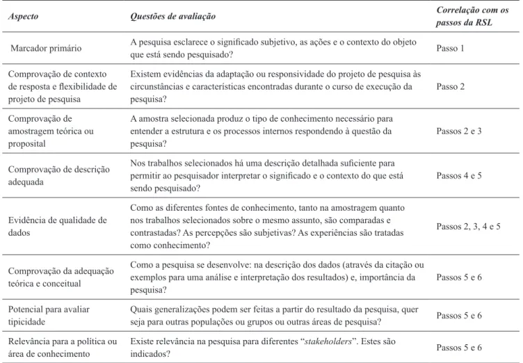 Tabela 3: Critérios de qualidade da pesquisa.