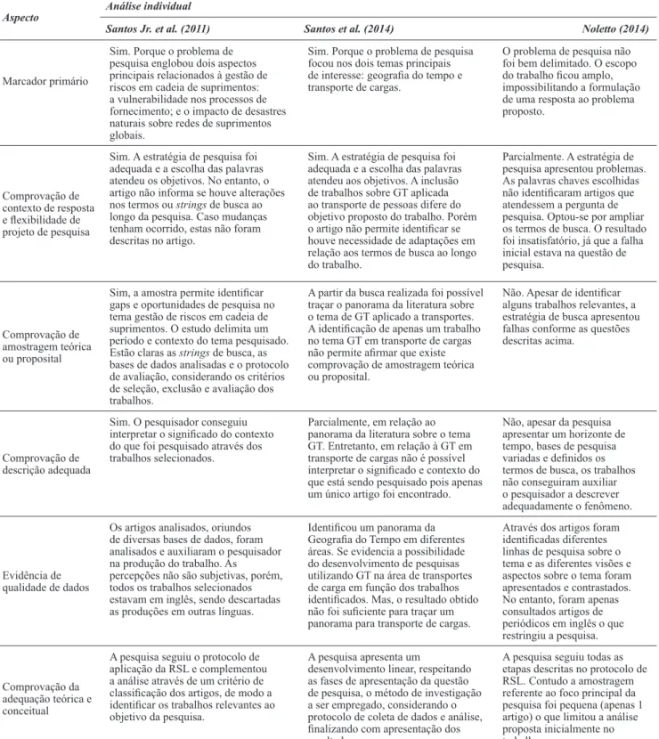 Tabela 5: Análise individual da qualidade da pesquisa