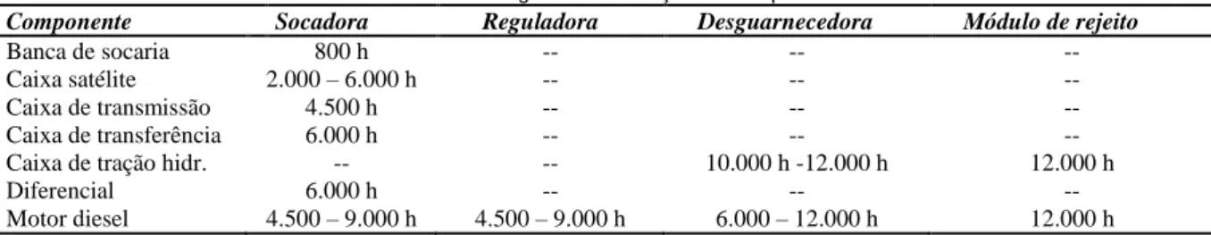 Tabela 5. Premissas para nivelamento das alternativas 