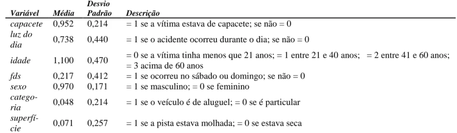 Tabela 3. Teste de linhas paralelas  Verossimilhança 