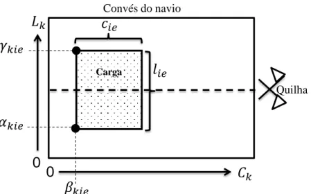 Figura 2. Representação gráfica das variáveis de posição das cargas 