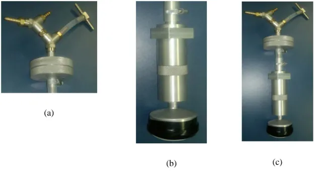 Figura 2. Equipamentos projetados e construídos para o experimento: (a) cassete (b) ciclone; (c) complexo ciclone + cassete 