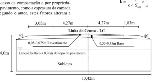 Figura 1. Seção transversal de pavimento asfáltico (Adaptada de Masad et al., 2002) 