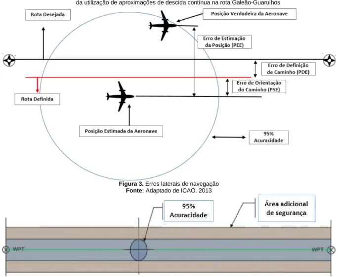 Figura 4. Erros de navegação de um sistema RNAV   Fonte: Adaptado de ICAO, 2013 