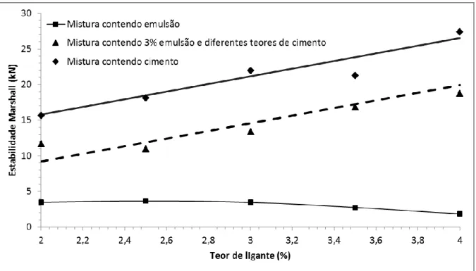 Figura 7. Resultados obtidos a partir dos ensaios de compressão diametral. 
