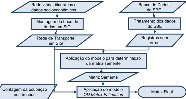 Figura 1 - Fluxograma geral da metodologia 