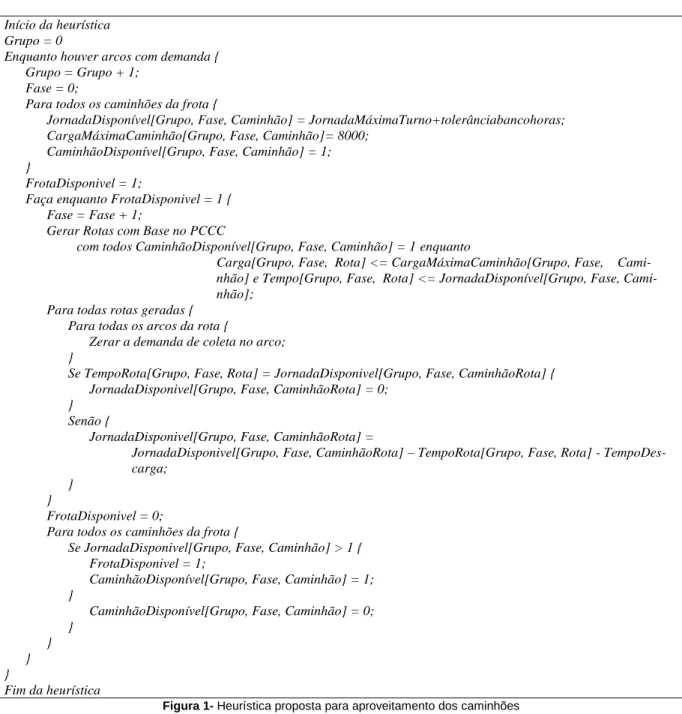 Figura 1- Heurística proposta para aproveitamento dos caminhões 