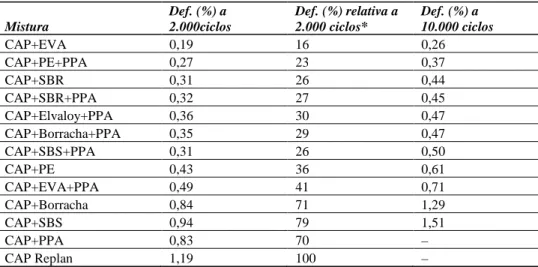 Figura 5. Resultados de CDI e TDI m 