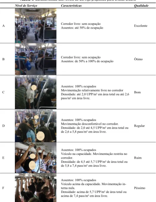 Tabela 4. Características dos Níveis de Serviço propostos para ônibus urbano 