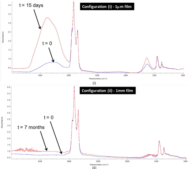 Figure 8. Difference in the Depth of Penetration in Both Regions Evaluated (ZnSe Crystal with  =45 , and Refractive Index of   Asphalt Assumed 1.5) 