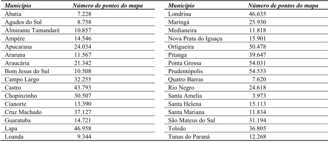 Tabela 1. Número de pontos dos mapas das cidades testadas do Paraná [Fonte: SEDU-PR] 