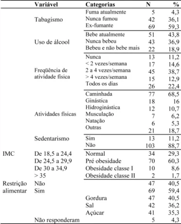 Tabela 4  - Fatores de risco, RJ, 2008.