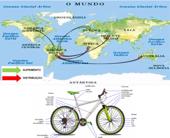 Figura 1. Mapa Mundial com possíveis fluxos de material e bicicleta de montanha com visão das peças 