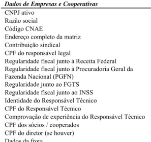 Tabela 3. Dados exigidos das empresas e cooperativas no  RNTRC 