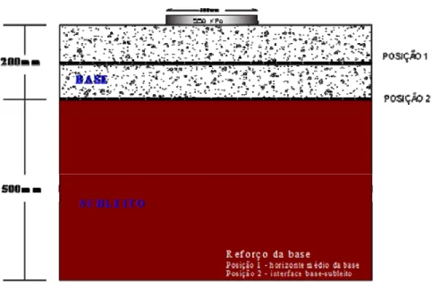 Figura 3. Deflexão sob a vertical do carregamento em função do número de ciclos de carga para estruturas sem e com reforço 