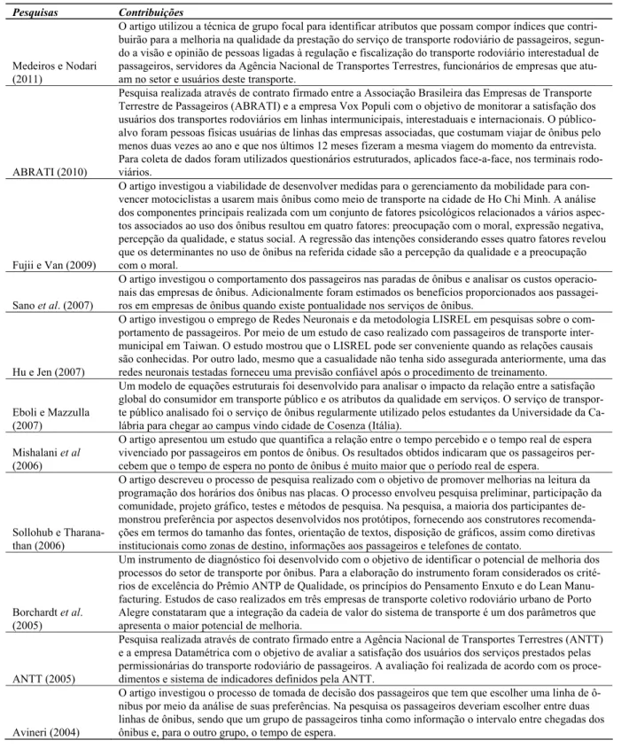 Tabela 2. Artigos com o foco nos serviços de transporte rodoviário por ônibus  Pesquisas Contribuições 