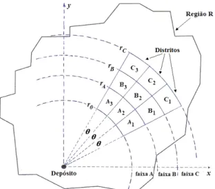 Figura 1. Esquema do processo de distribuição com nove   distritos 